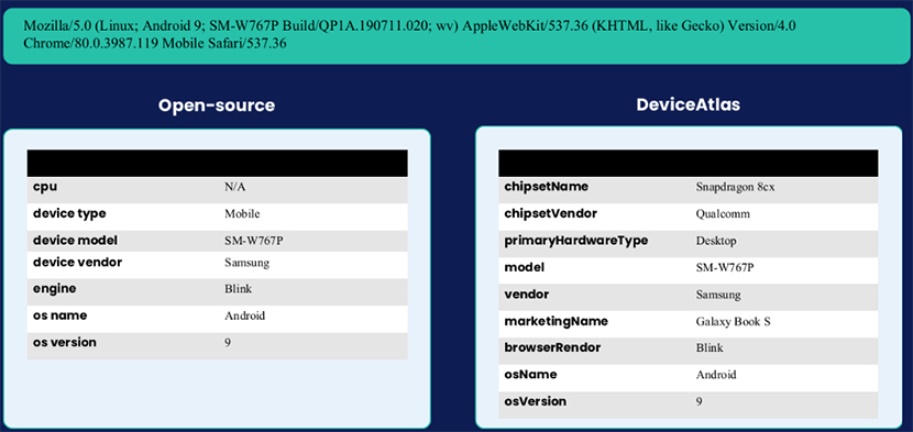 UA-parser-comparison-desktop